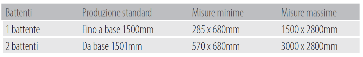 Misure realizzazione miniscenica evo incasso